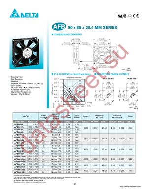 AFB0812SH-TP12 datasheet  